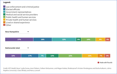 Opioid settlement fund chart