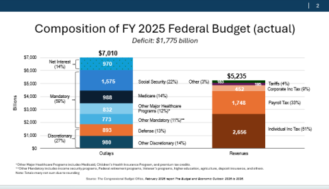 National Debt